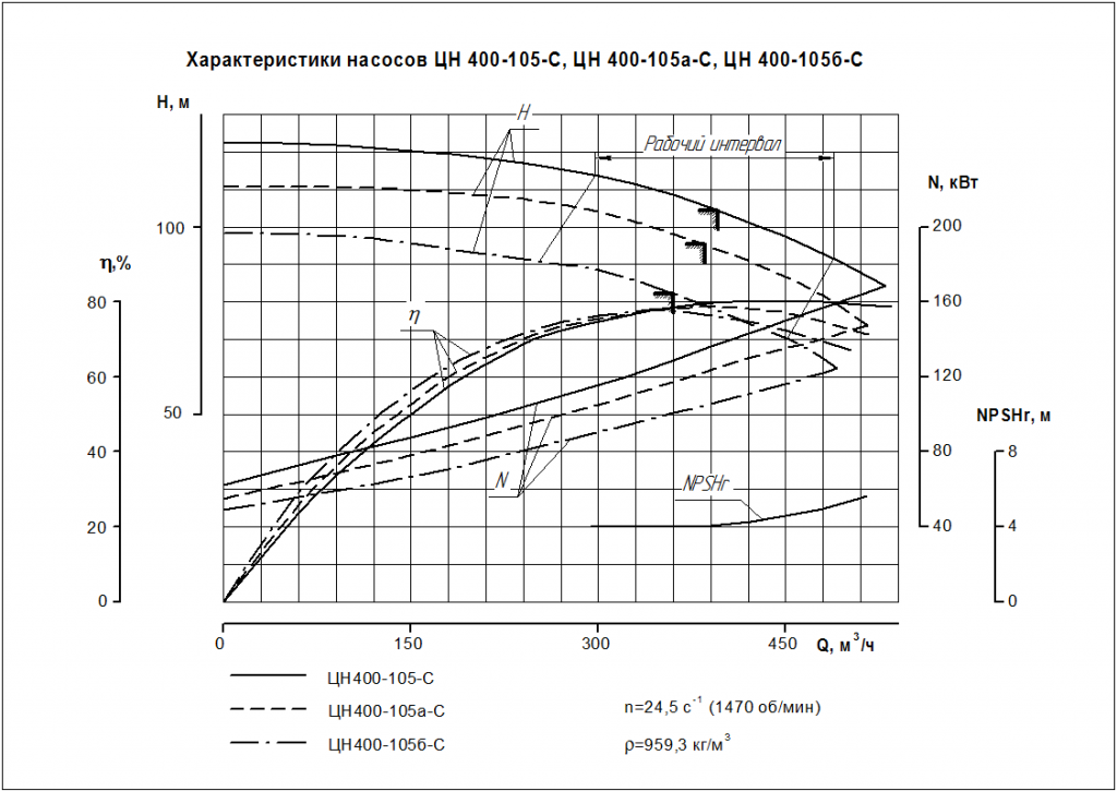 характеристика насоса. насос д 315-50 технические характеристики. консольный насос к 50-32-125. колесо рабочее насоса 1д315-50 чертеж. насос а18х характеристика.