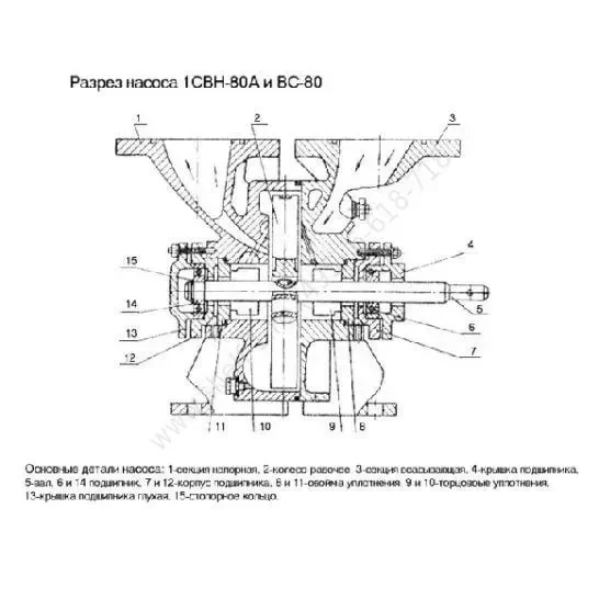Насос с электродвигателем 1АСВН-80А 15 кВт - фото 2 - id-p94599298