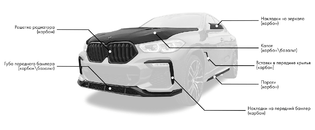 Обвес Renegade для BMW X6 G06
