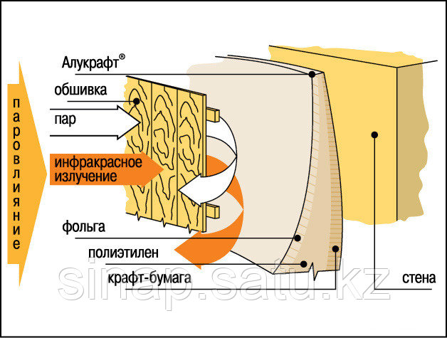 Фольга алюминиевая на бумажной основе Алукрафт 18м2 - фото 2 - id-p94678667