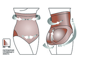 V 310908 Трусы корректирующие с высокой талией