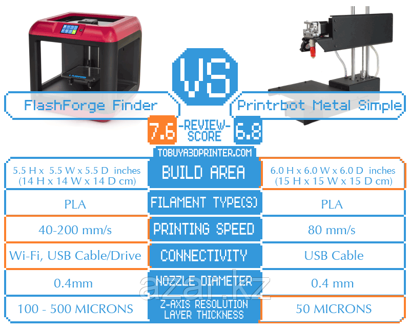 3D принтер Flashforge Finder - фото 6 - id-p95275963