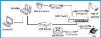 POE коммутатор развитвитель Ethernet на 6 сетевых IP-камер (Код: ) - фото 3 - id-p95302688