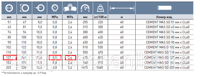 шланг для бетононасоса 125 мм
