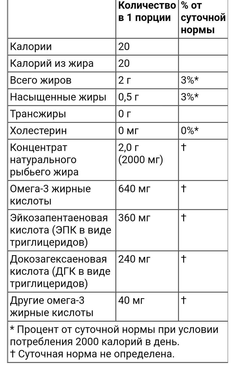 California GOLD Nutrition Oмега-3, рыбий жир премиального качества, 240 капсул из рыбьего желатина - фото 5 - id-p95312098