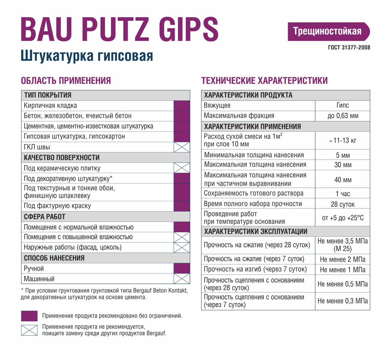 BAU PUTZ GIPS, штукатурка гипсовая, 30кг, Bergauf - фото 4 - id-p95415600