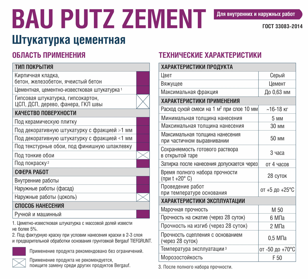 BAU PUTZ ZEMENT, цементная штукатурка, 5 кг, Bergauf - фото 3 - id-p95415636