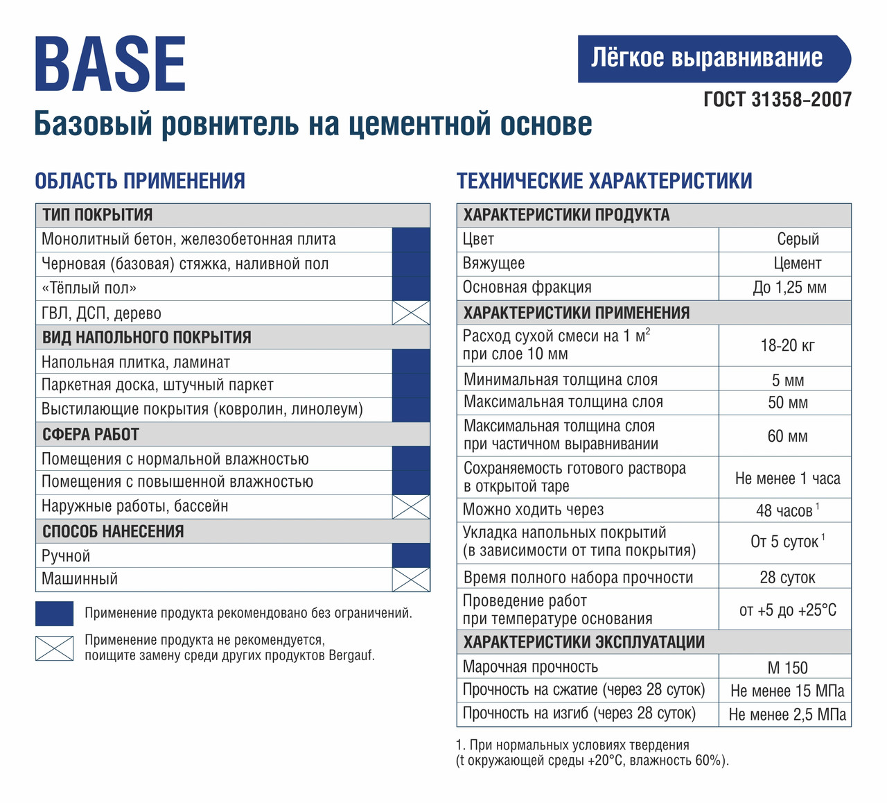 BASE (БЭЙС) Базовый ровнитель на цементной основе, 25кг, Bergauf - фото 4 - id-p95415639