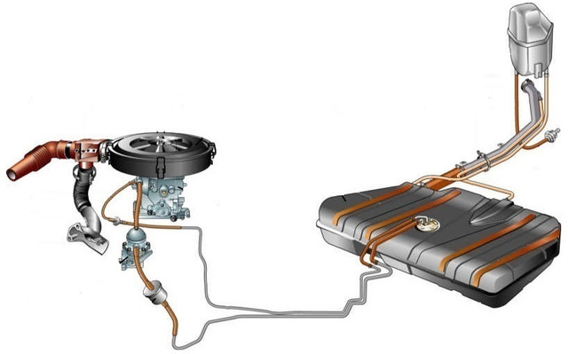 принцип работы топливной системы авто
