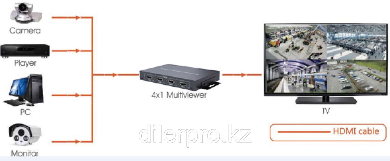 Lenkeng LKV401MS - Переключатель HDMI 4 в 1 с функцией квадрирования изображения - фото 4 - id-p86188370