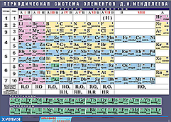 Таблица Менделеева (100*140см)