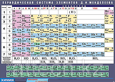 Таблица Менделеева (100*140см)