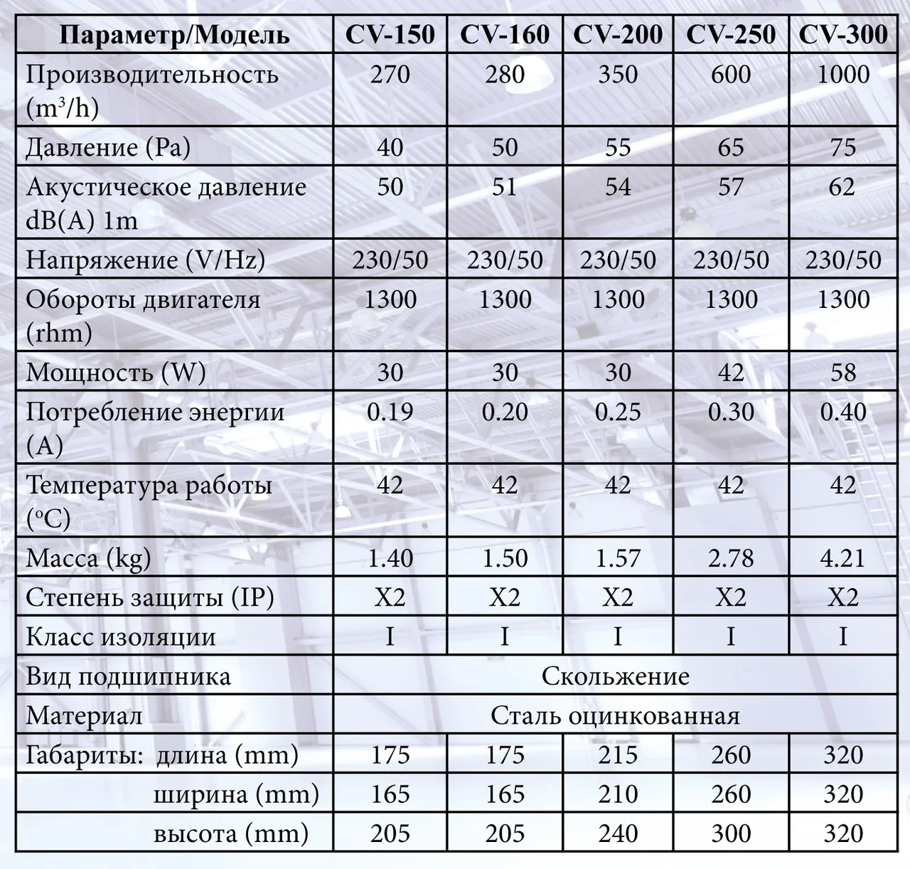 CV-300 Вентилятор осевой канальный металлический - фото 3 - id-p77338930