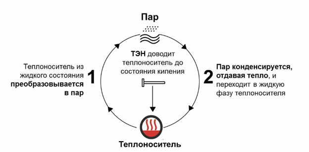 Какой обогреватель самый экономичный