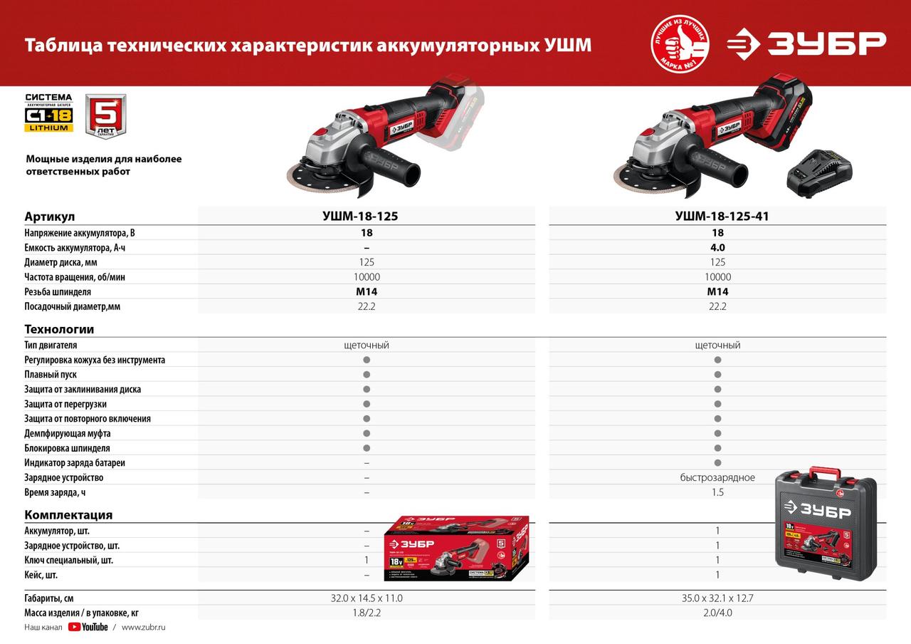 ЗУБР 18В, Li-Ion, 2Ач, тип С1, аккумуляторная батарея. АКБ-С1-18-2 - фото 5 - id-p95850149