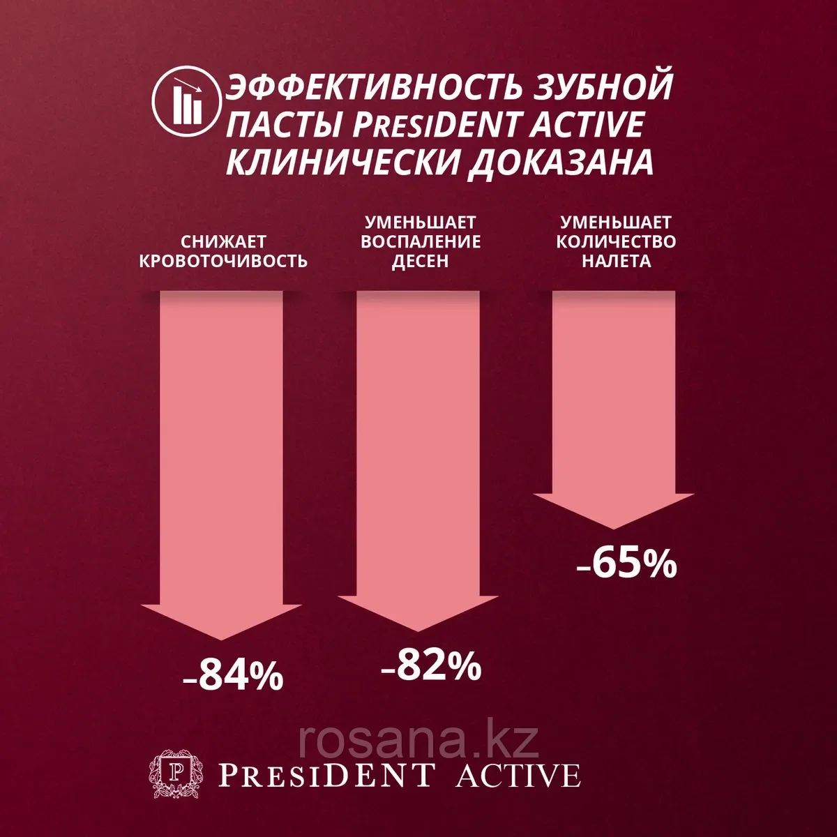 PresiDent Active зубная паста 75 мл - фото 4 - id-p3618687