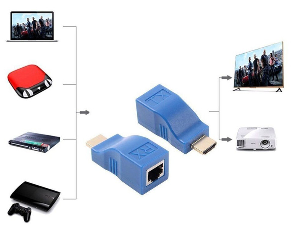 Переходник-удлинитель HDMI по витой паре (RJ45) до 20м - фото 2 - id-p95965370