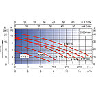 Насос Aqualine LX STP50M (220В, 6.5 м3/ч, 0.5HP), фото 4
