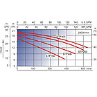 Насос Aqualine LX STP250M (220В, 27 м3/ч, 2.5HP), фото 4