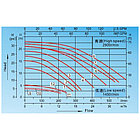 Насос Aqualine LX SWPB100M (220В, 11.5 м3/ч, 1HP), фото 4