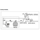 Насос Aqualine LX WTB550Т (380В, 90 м3/ч, 7.5HP), фото 3