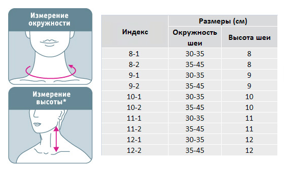 окружность шеи. воротник шанца детский таблица размеров. длина окружности шеи. воротник шанца размеры для детей таблица. схема снятия мерок.