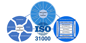 Обучение управления рисками на базе ISO 31000