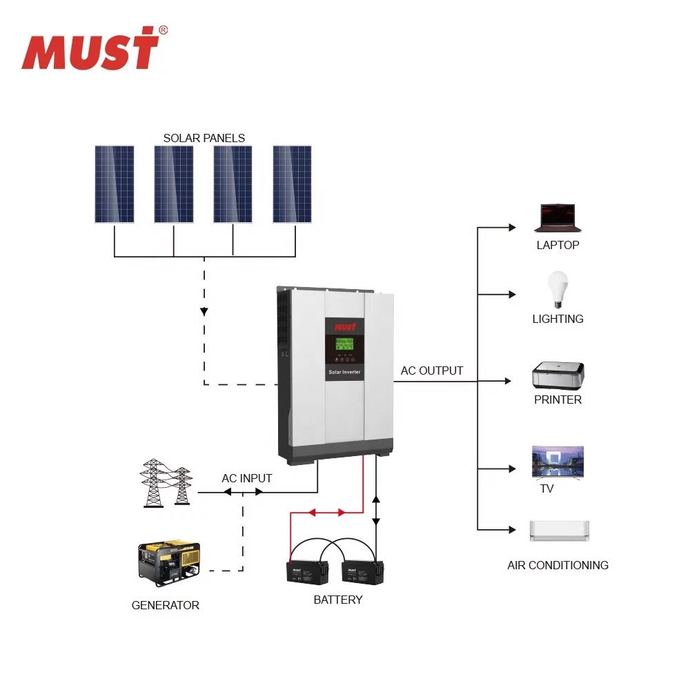 Солнечные гибридные инверторы MUST 3кВт, С MPPT КОНТРОЛЛЕРОМ 80А - фото 4 - id-p60185049