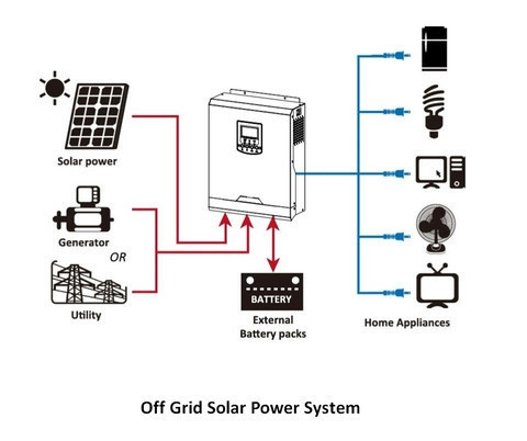 Солнечные настенные инверторы GreenDem VM 5KW, С КОНТРОЛЛЕРОМ 60А - фото 7 - id-p57843791