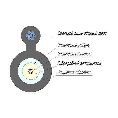 Кабель оптоволоконный ОКТ-16(G.652.D)-Т/СТ 9кН, фото 2