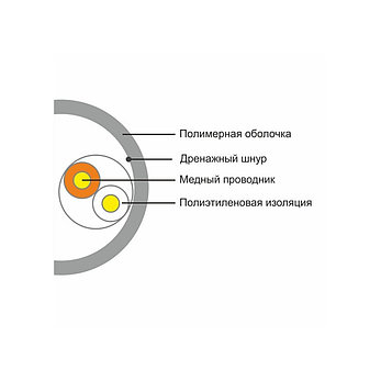 Кабель сетевой SHIP D135-2 Cat.5е UTP 30В PVC, фото 2