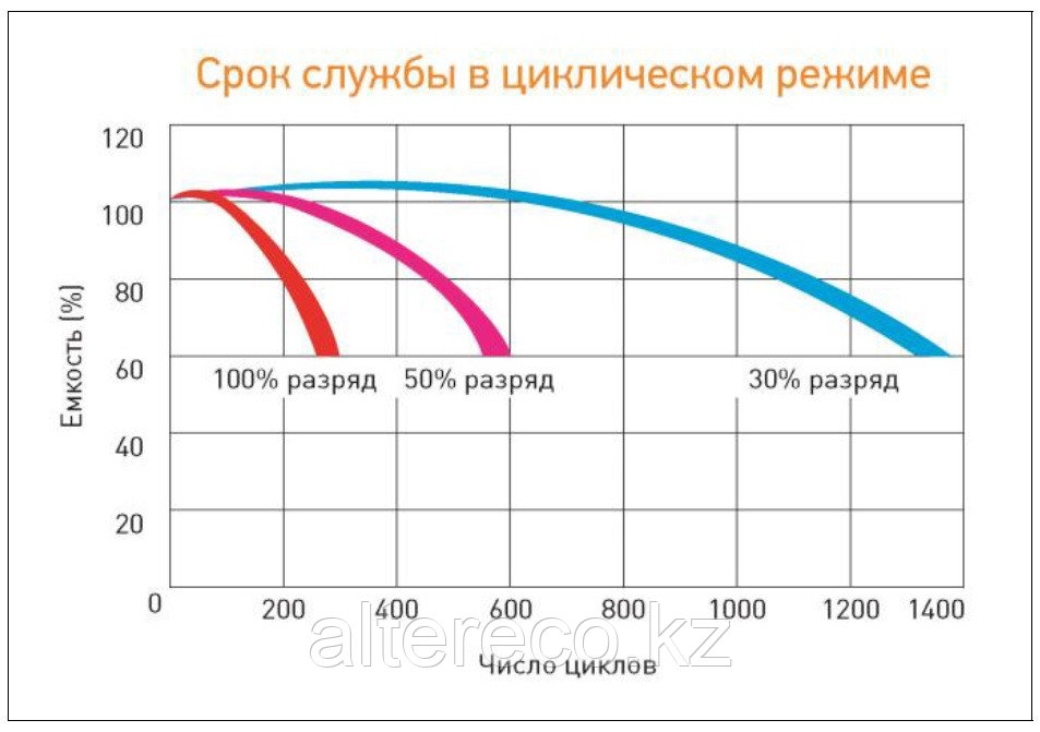 Аккумулятор для электрической коляски Delta GEL12-45 (12В, 45Ач) - фото 2 - id-p96559061