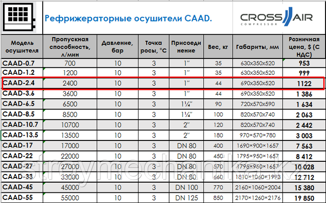 Осушитель рефрижераторный в Казахстане купить