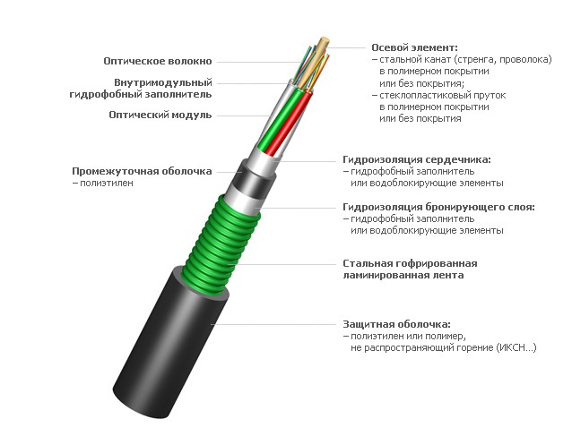 Оптический кабель ИКСН