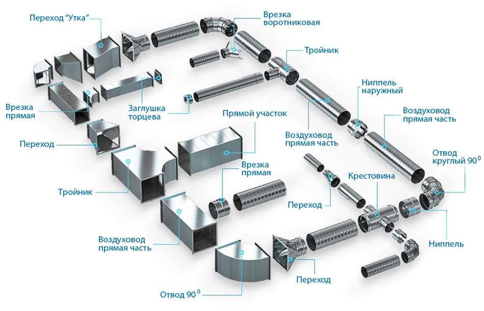 Воздуховоды оцинкованные прямоугольные - фото 3 - id-p96686298