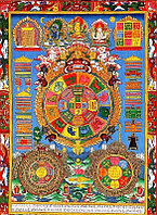 Расчет по тибетской системе геомантии (развернутый)