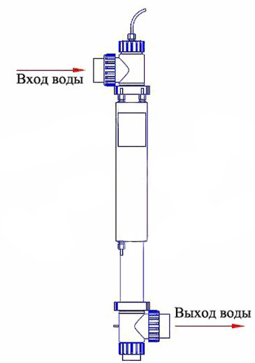 Ультрафиолетовая система дезинфекции Emaux NT-UV87TO для бассейна (Мощность 87 Вт, с таймером и озонатором) - фото 6 - id-p97001364