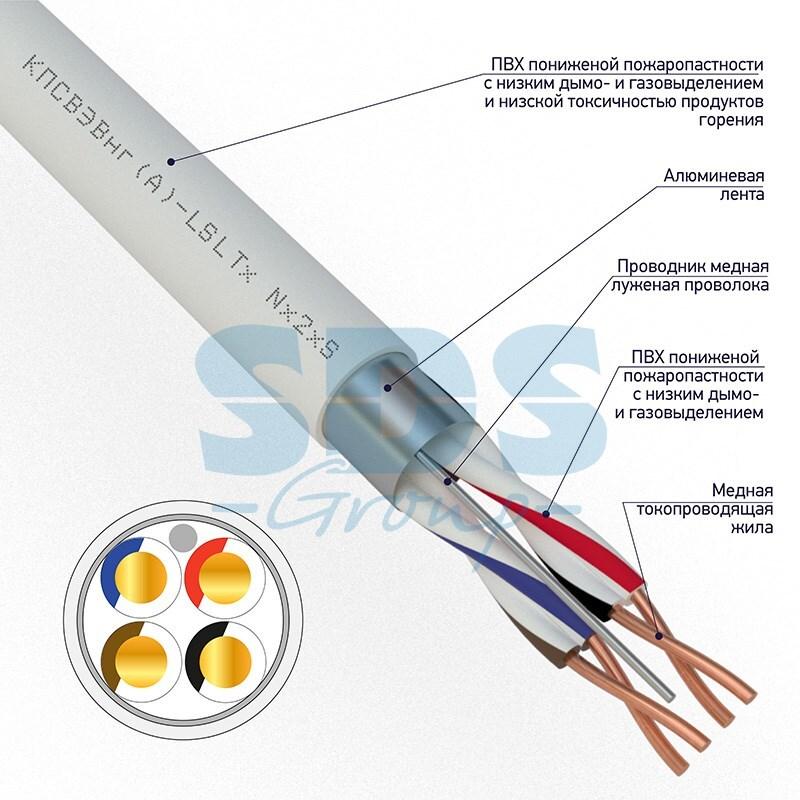 Кабель для пожарной сигнализации КПСВЭВнг(А)-LSLTx 2x2x0,50мм², бухта 200м REXANT - фото 1 - id-p97028199