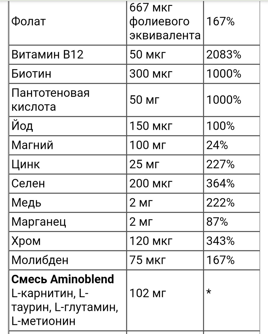 Valuable Ultra Men s, мультивитамины для мужчин для физической активности, 90 капсул - фото 6 - id-p97084521