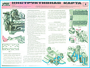 Плакаты Инструктивные карты ЗИЛ