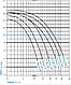 Насос для бассейна Procopi Belstar 100-M c префильтром (Производительность 13 м3/ч), фото 7