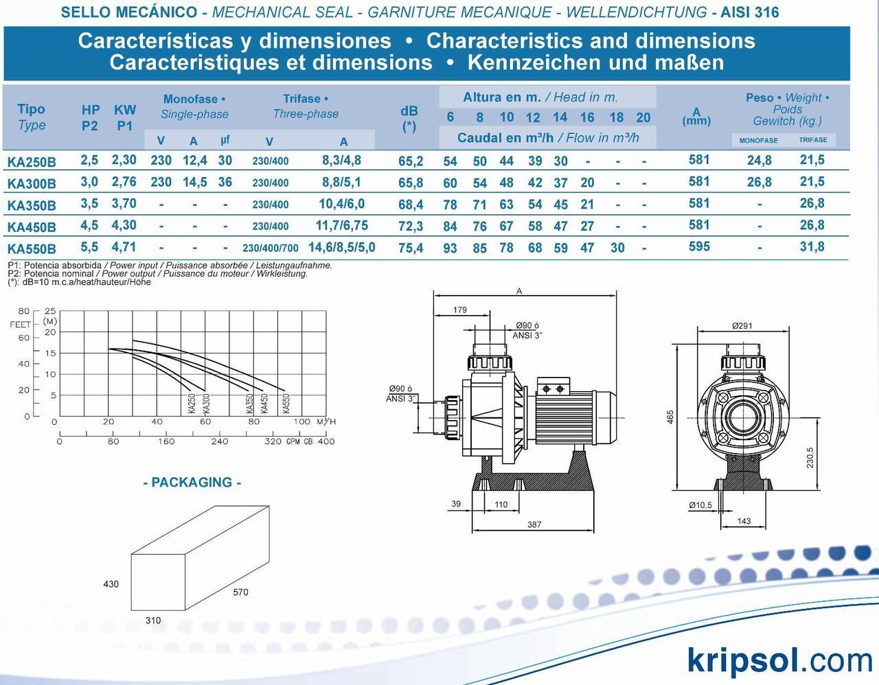 Насос для бассейна Kripsol Karpa KA-450 без префильтра (Производительность 67 м3/ч) - фото 10 - id-p97131041