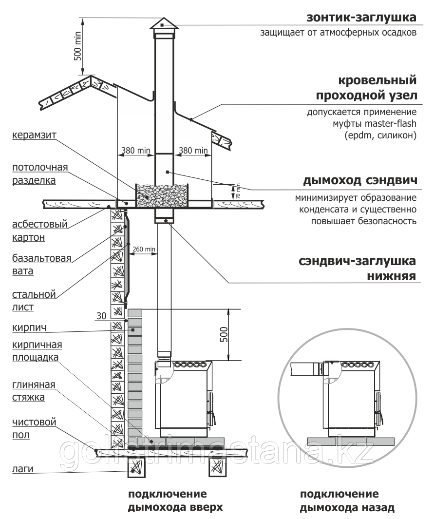 Отопительная печь ТОП-модель-140 с чугунной дверцей - фото 2 - id-p97204638