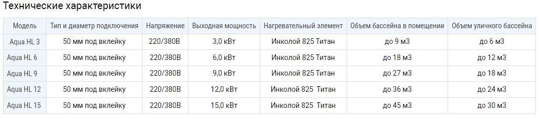 Электронагреватель пластиковый Pahlen Aqua HL Line 9 для бассейна (9 кВт, датчик потока, защита от перегрева) - фото 6 - id-p97213653