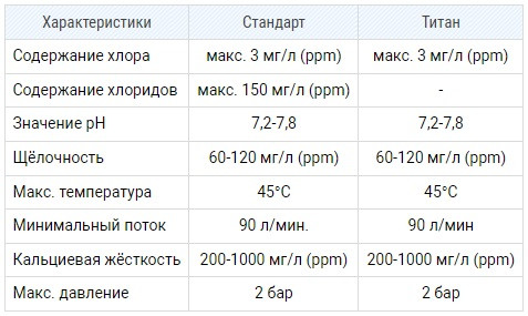 Электронагреватель пластиковый Pahlen Aqua HL Line 9 для бассейна (9 кВт, датчик потока, защита от перегрева) - фото 7 - id-p97213653