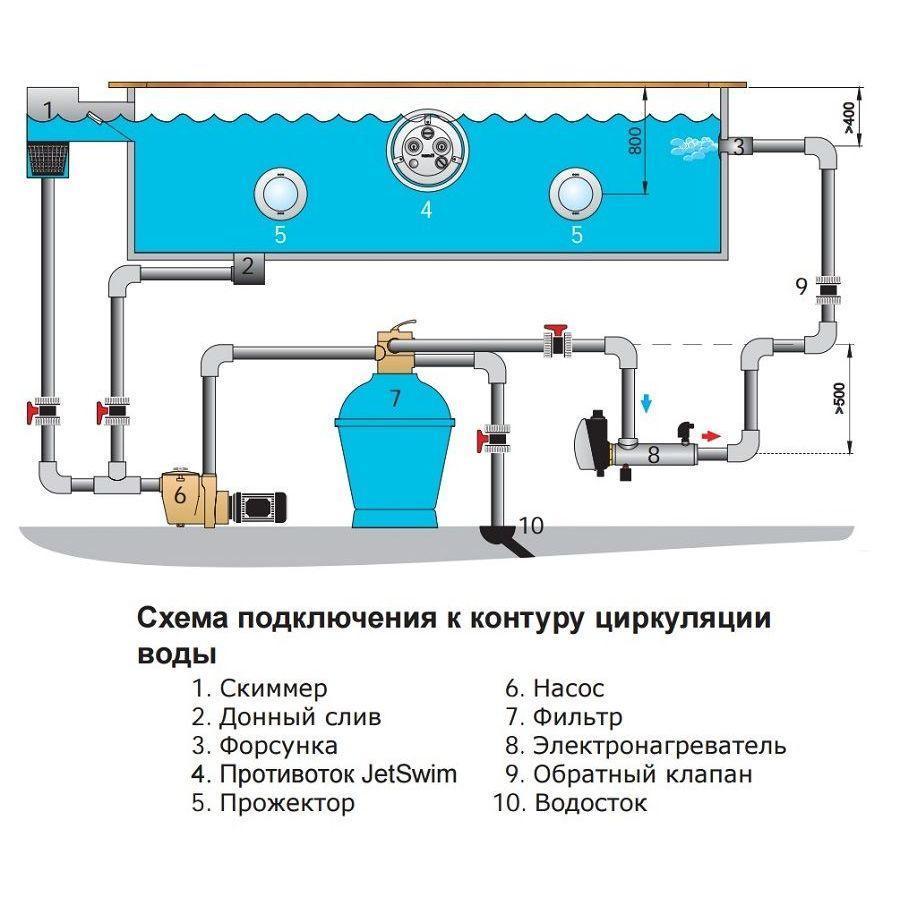 Электронагреватель пластиковый Pahlen Aqua HL Line 9 для бассейна (9 кВт, датчик потока, защита от перегрева) - фото 8 - id-p97213653