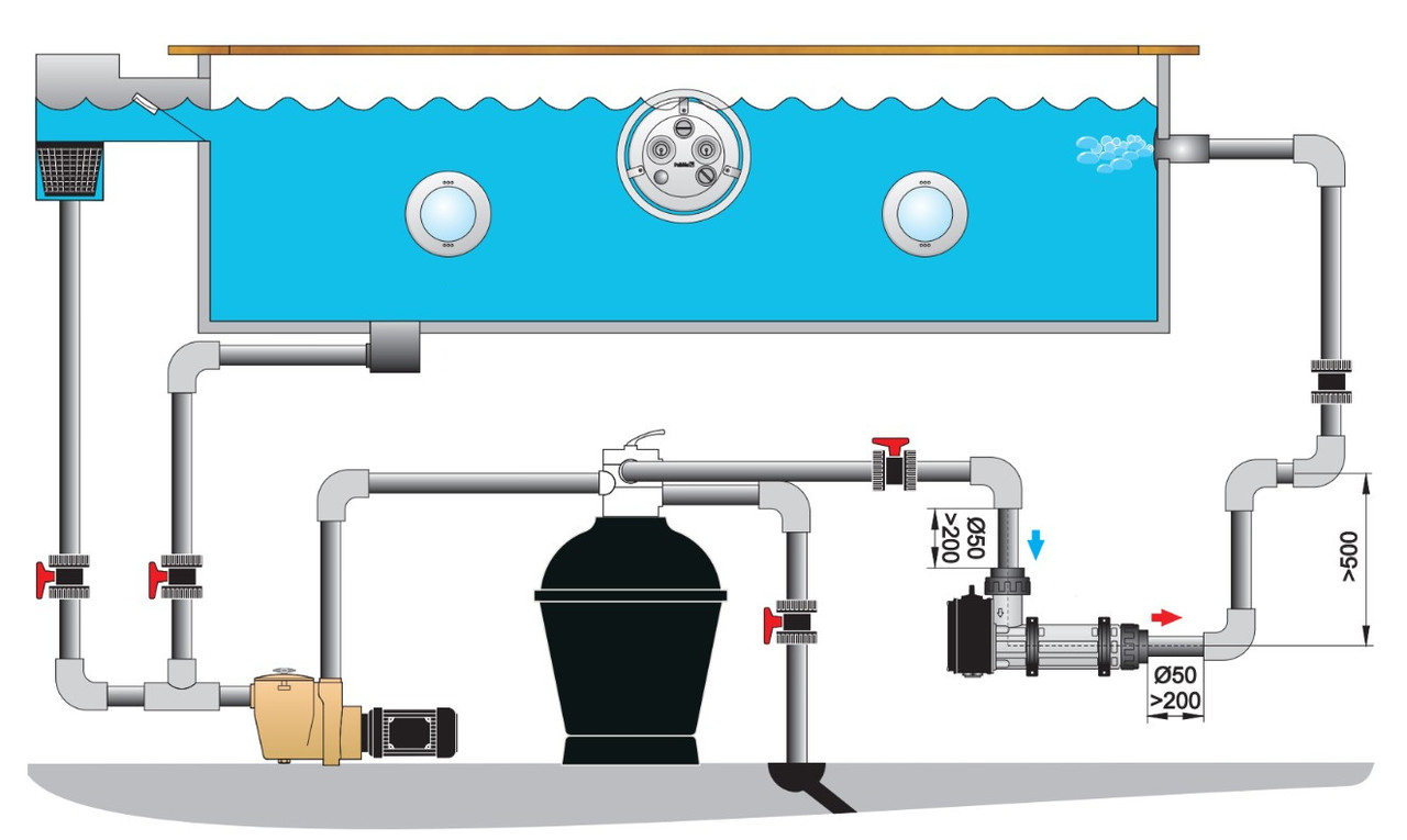 Электронагреватель Pahlen Aqua Compact 18 для бассейна (18 кВт, датчик потока, защита от перегрева) - фото 10 - id-p97215080
