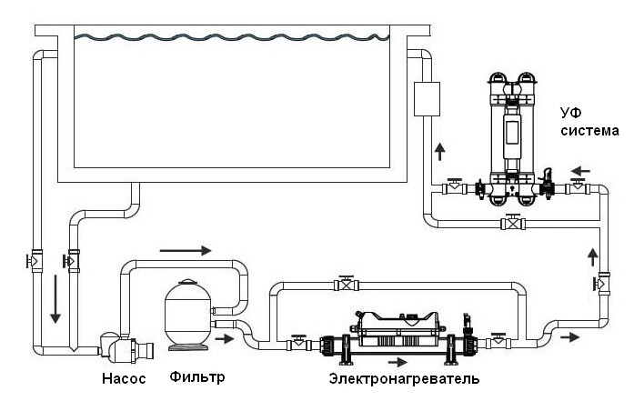 Электронагреватель Elecro Flow Line 839B для бассейна (9 кВт, трёхфазный) - фото 10 - id-p97216920