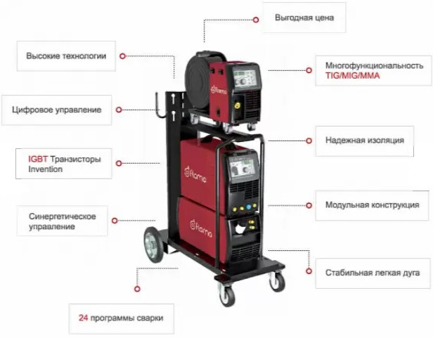 Сварочный полуавтомат инверторный Flama MULTIMIG 500F SYN