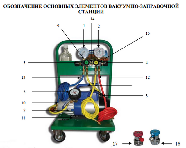 Станция БЕЗ зарядной колбы SMC 401-1 фото